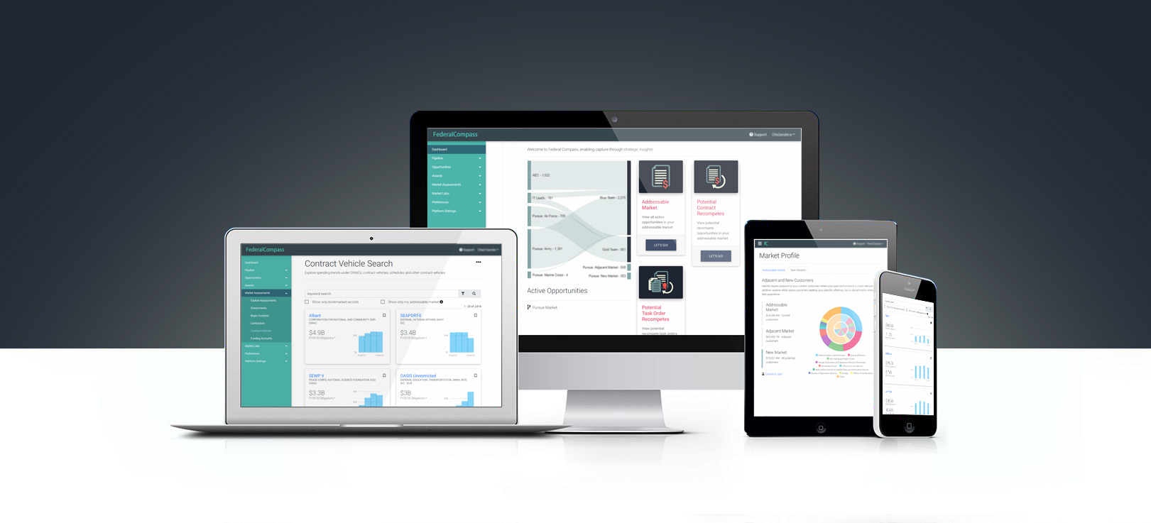 Federal Compass Dashboard